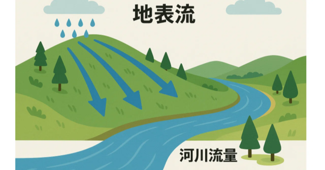 【水文学入門 第4回】地表流と河川流量 - 雨が地形に従うまで|コーヒーと万年筆