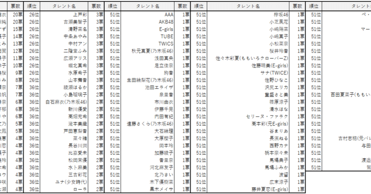 12球団全選手カラー名鑑 2017 山本由伸ルーキーイヤー ベイスターズ