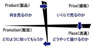 3C分析とは三つのズレを読むことだッ｜加々本裕樹⌇TV局の