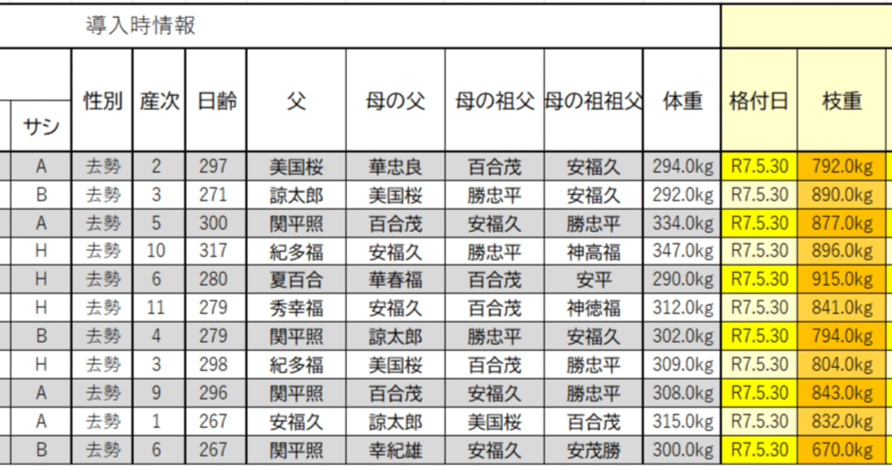 期間限定値下げ　真陶園 半介製 盃 サイズ違い2個 大明成化年製 四国化成 | エクサク 追加ゲート支柱・ポストパネル・吊元ベース
