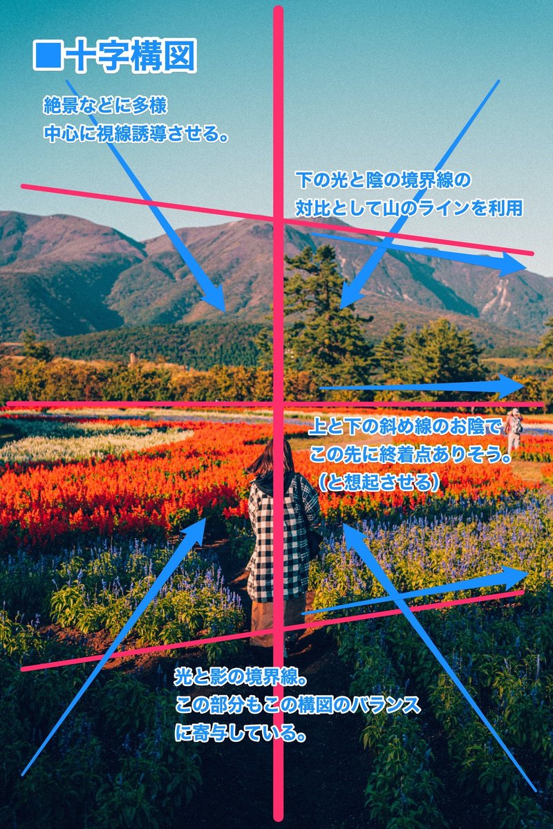フォトグラファーが写真を撮る時に考えていること 構図編 視線誘導法 イコラ Note