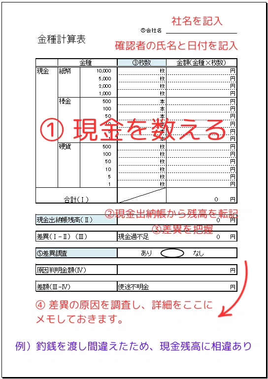 金種表とは？現金管理の基本と作成手順をわかりやすく解説！｜榊原大志 