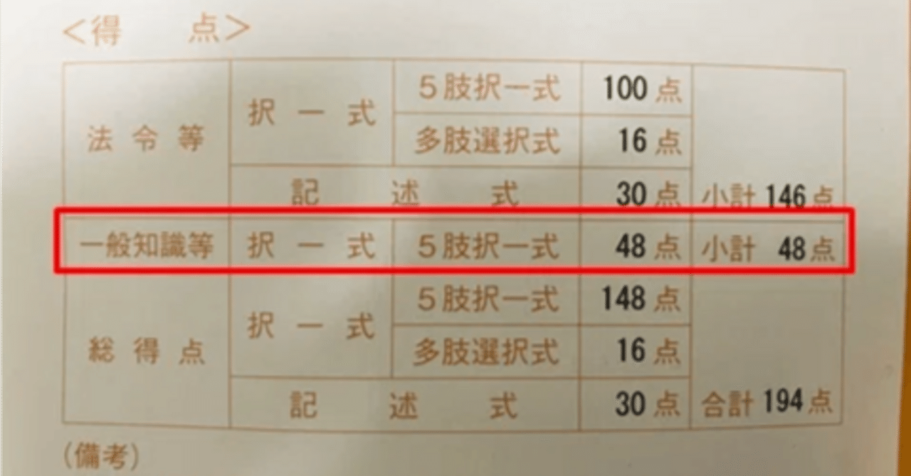 【一部予約販売中】 2024年 行政書士試験の一般知識足切り対策。過去問やテキスト 行政書士