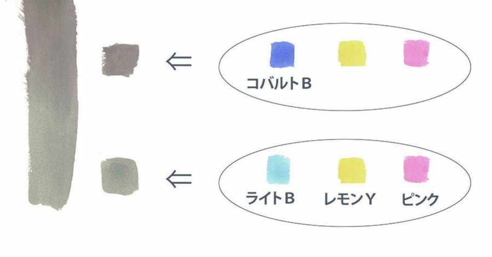 3原色 赤 青 黄 の混色でグレーを作る 後藤太郎 アニメーション背景 Note