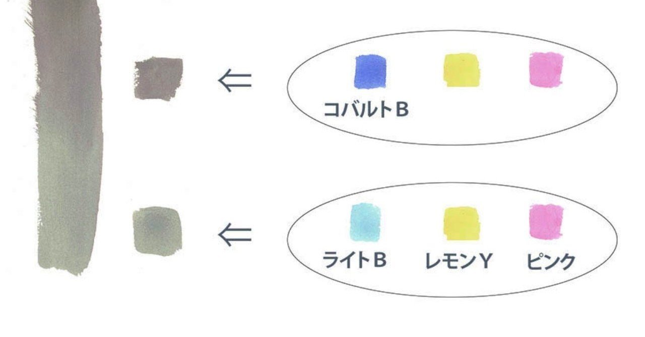 3原色 赤 青 黄 の混色でグレーを作る 後藤太郎 アニメーション背景 Note