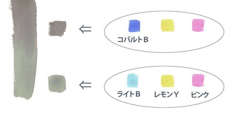 3原色 赤 青 黄 の混色でグレーを作る 後藤太郎 アニメーション背景 Note