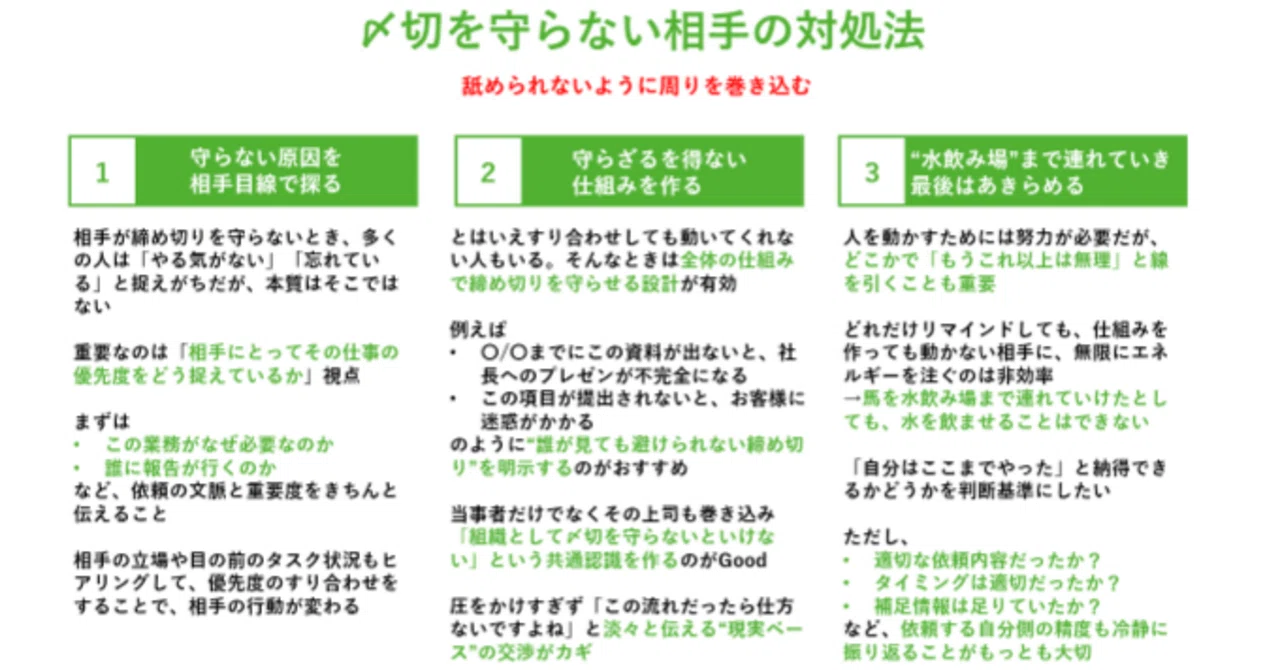 〆切を守らせるための”仕組み”｜加藤想| グロービス社員