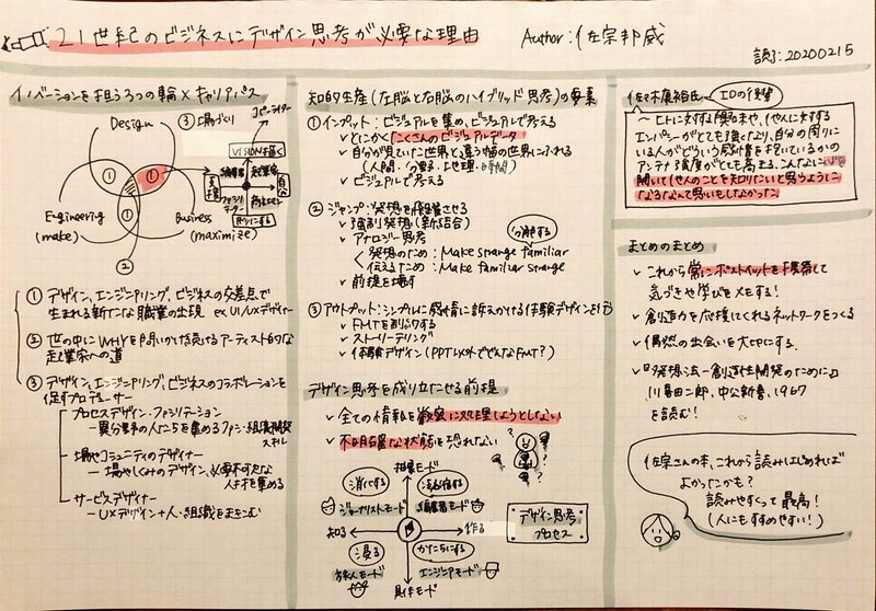 本 佐宗邦威 21世紀のビジネスにデザイン思考が必要な理由 Itotanu Note 本 佐宗邦威 21世紀のビジネスにデザイン思考が必要な理由 Itotanu Note