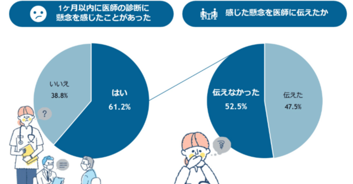 多職種で挑む！診断の新しいカタチ」｜三和護（mamoru miwa）