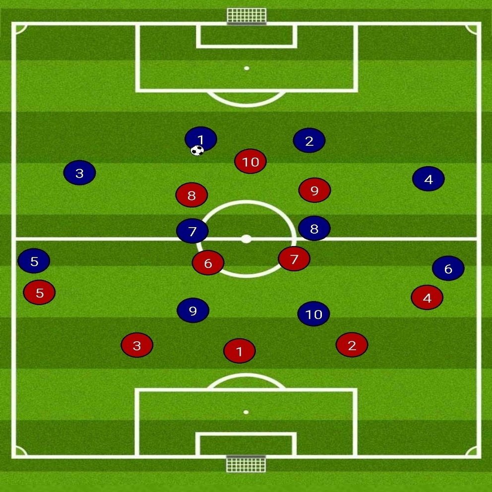 サッカーにおける戦術とは 太郎義経 Note
