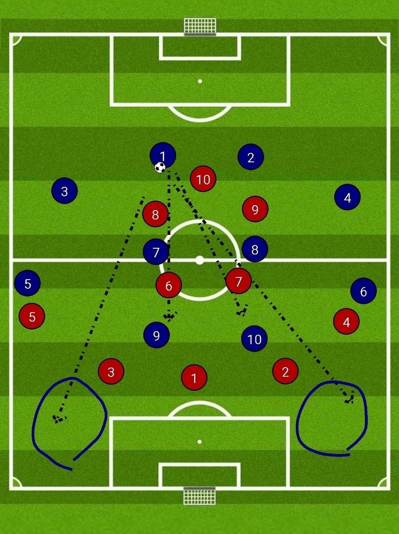 サッカーにおける戦術とは 太郎義経 Note