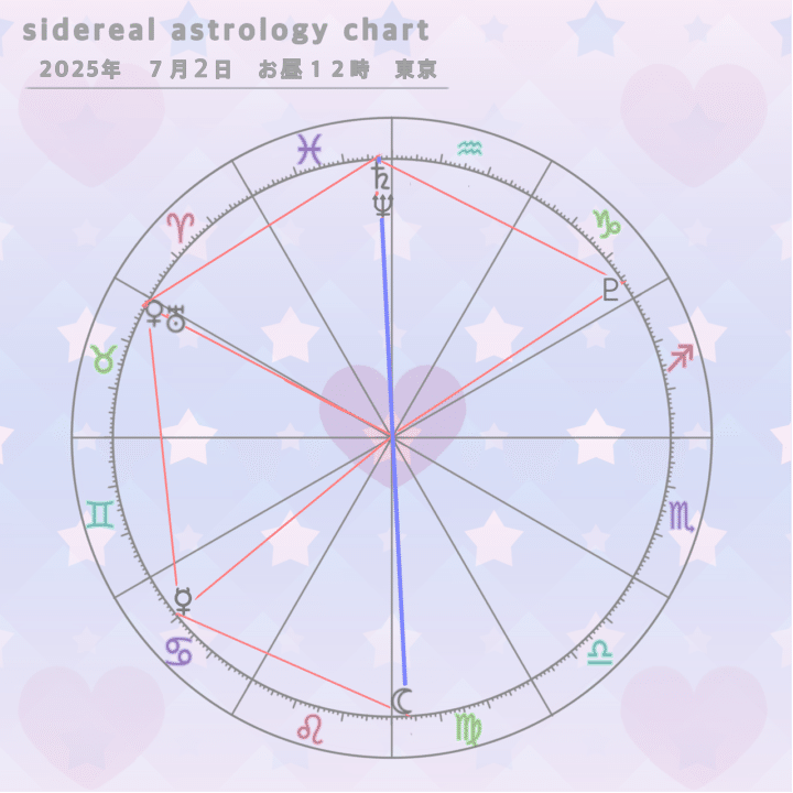 7月5日【六芒星】『36年ぶりの星の奇跡』人生を変える「宇宙の鍵」が