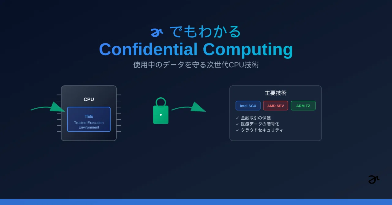 うさぎでもわかる🐰CPUのConfidential Computing入門 - 使用中のデータ