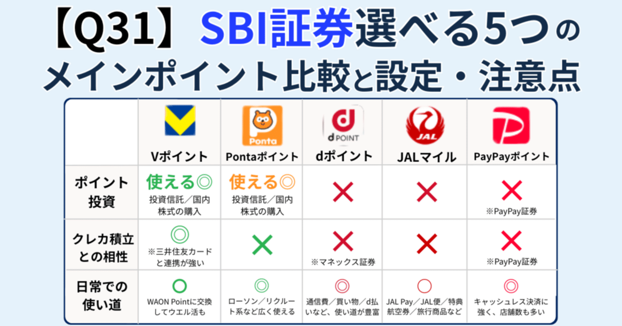 SBI証券ユーザー必見！メインポイント設定で“損しない”ための完全ガイド｜橘 龍馬