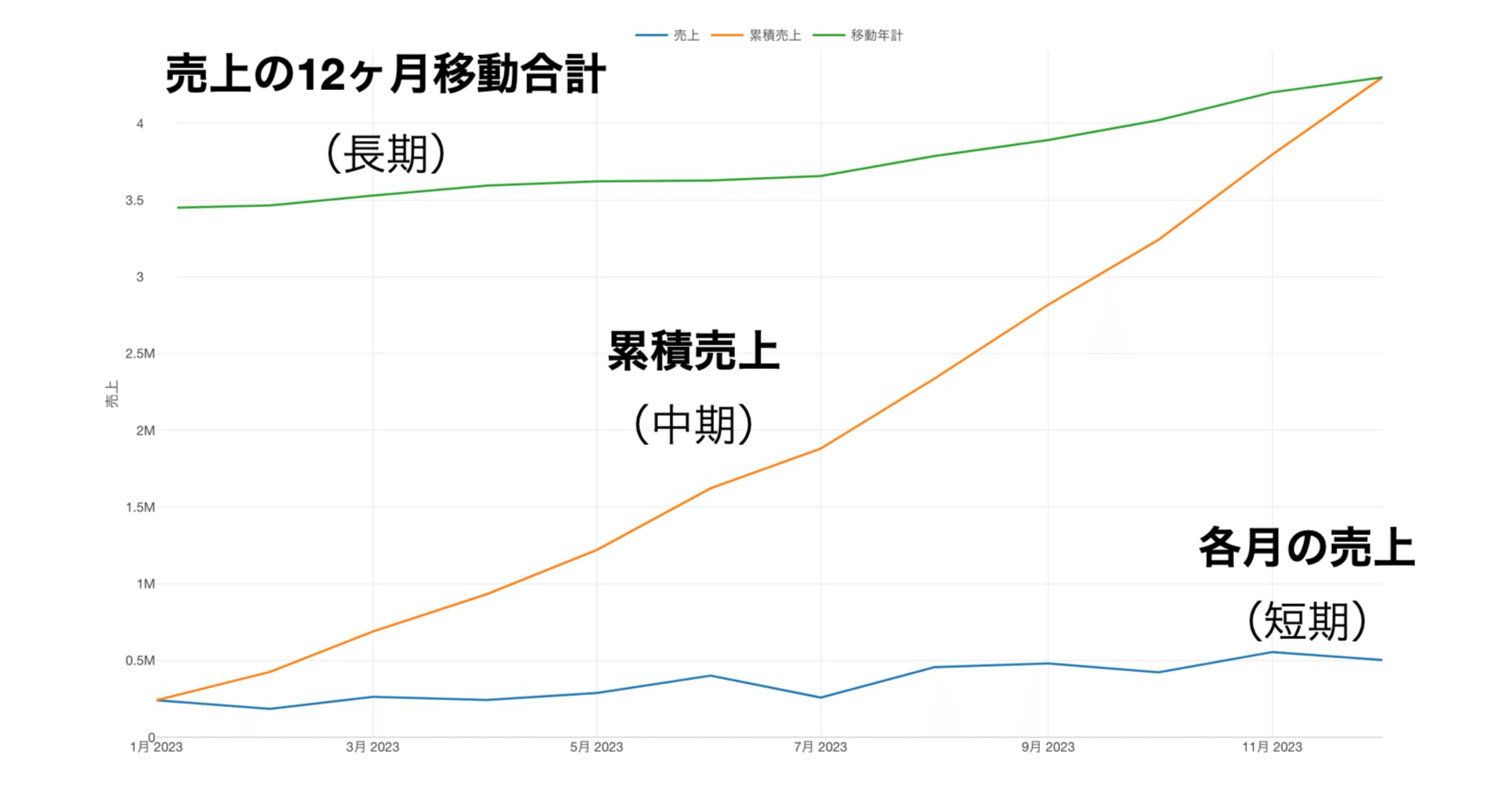 マネジメント層必見】AIでZチャートを作成して「短期・中期・長期」のトレンドを同時に理解する｜Ikuya