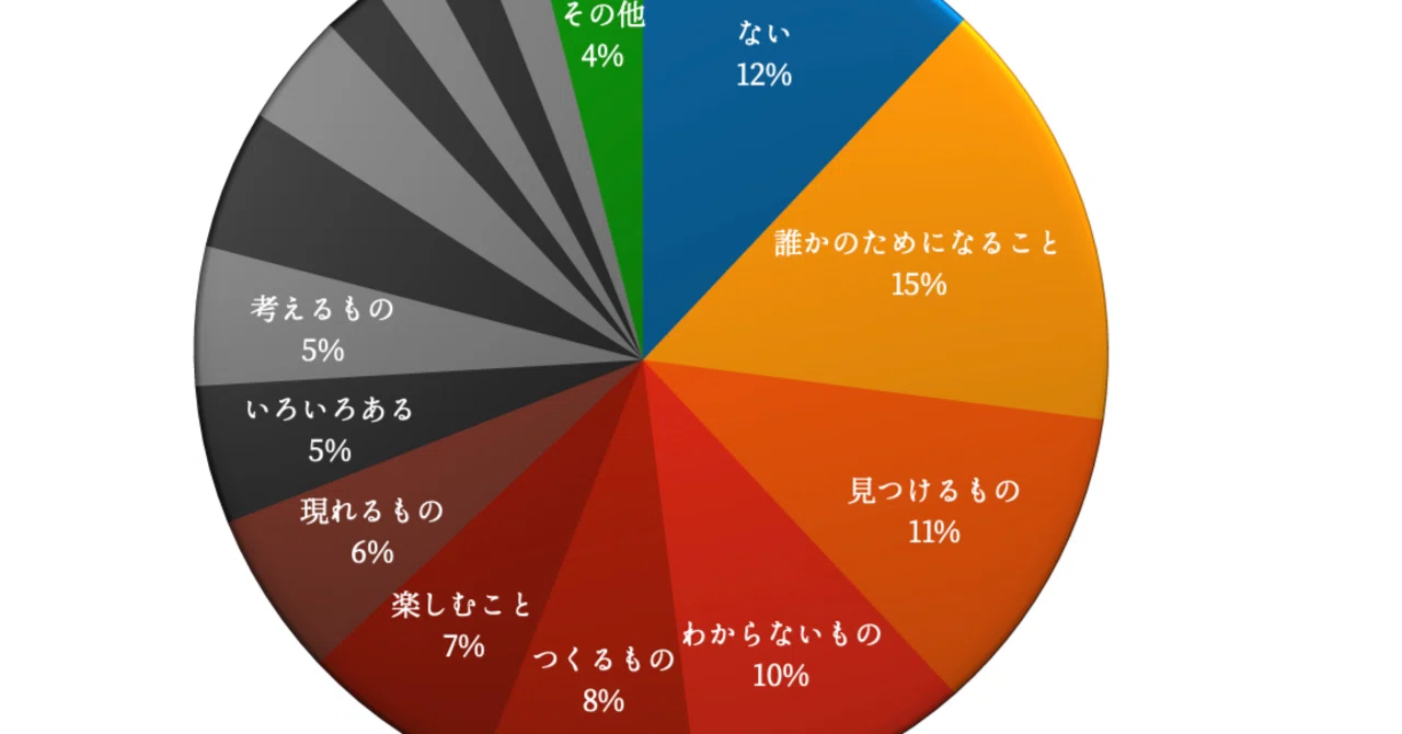 生きる意味」100記事読んで集計してみた｜たびくらげ