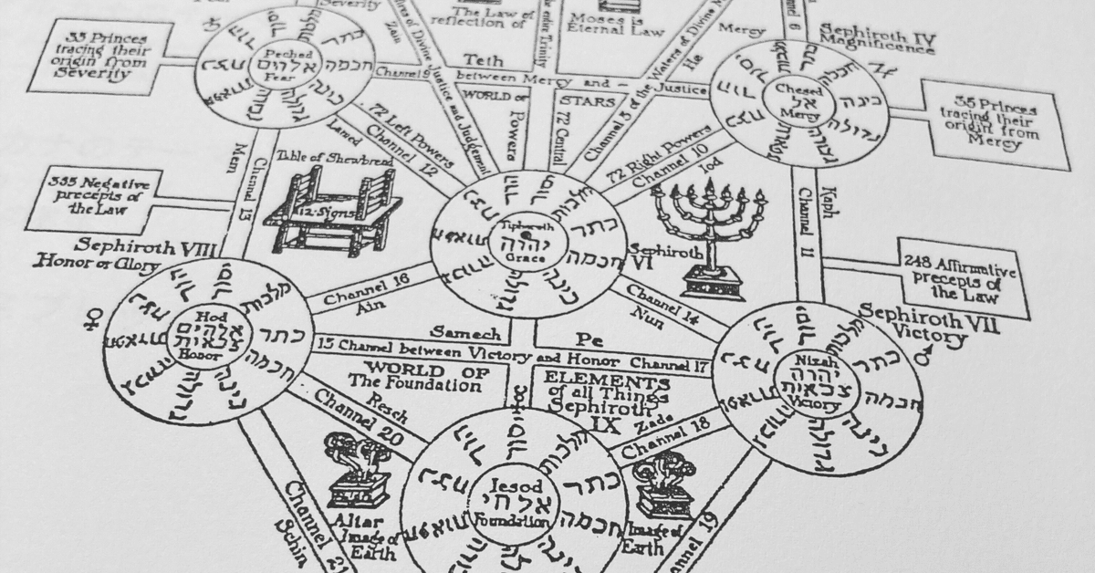 生命の樹に刻まれた物語：カバラ数秘術の神秘｜√11