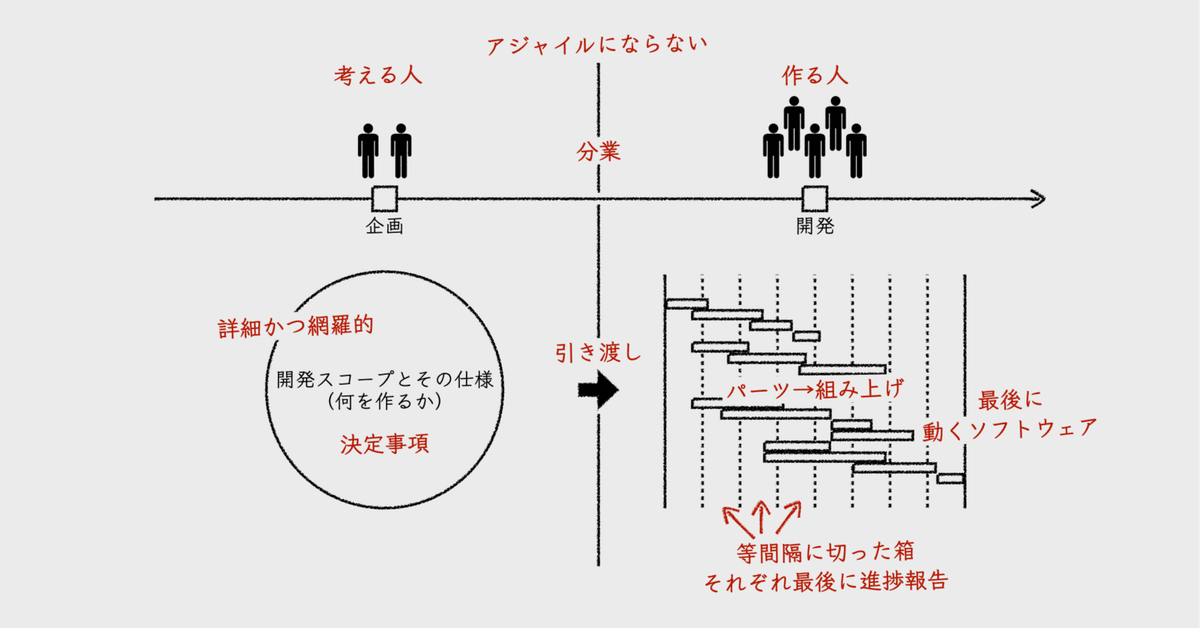 Amazon.co.jp: アジャイルモデリング: XPと統一プロセスを補完