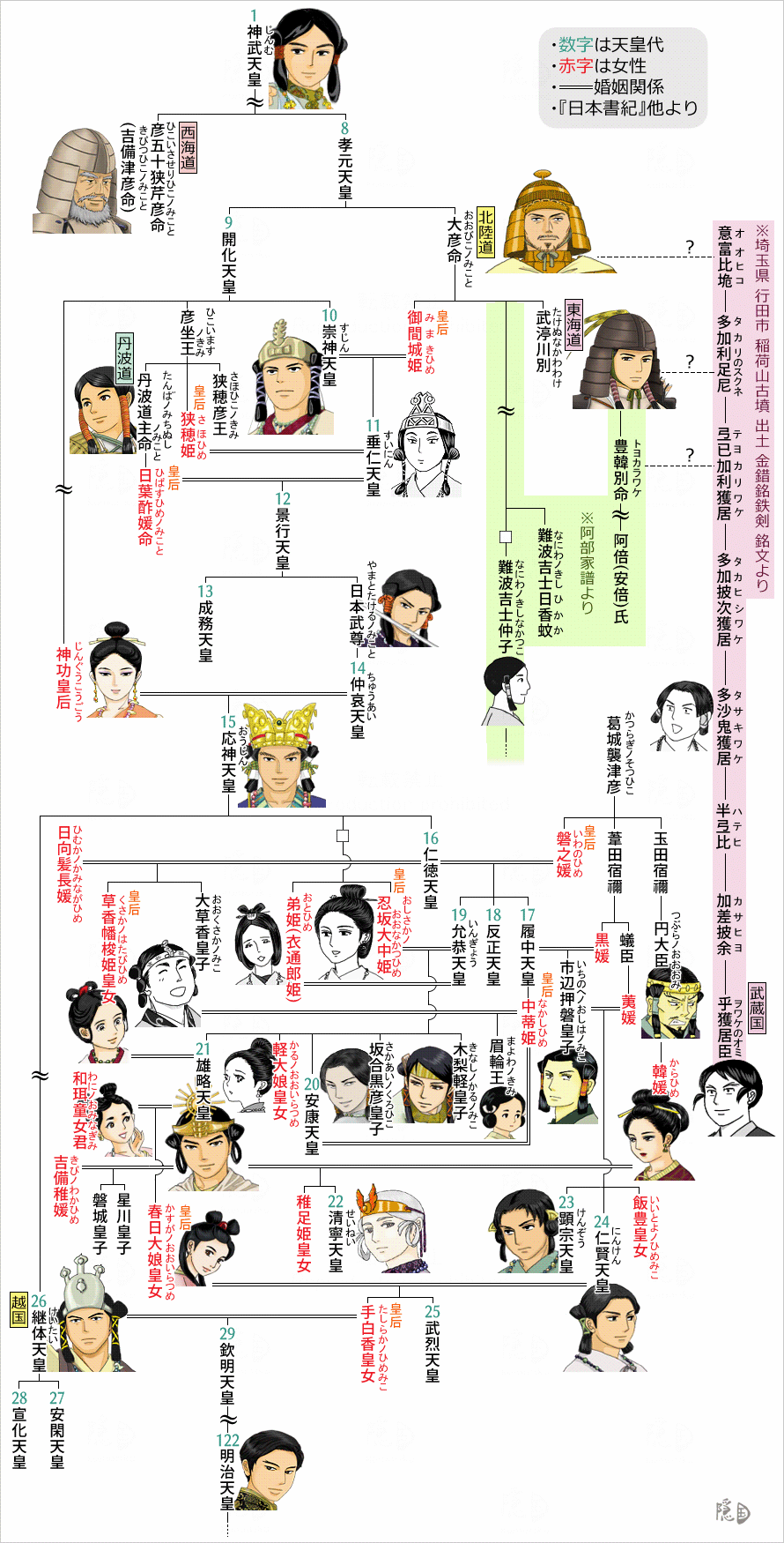 雄略天皇関連の系図｜隠国～komoriku～