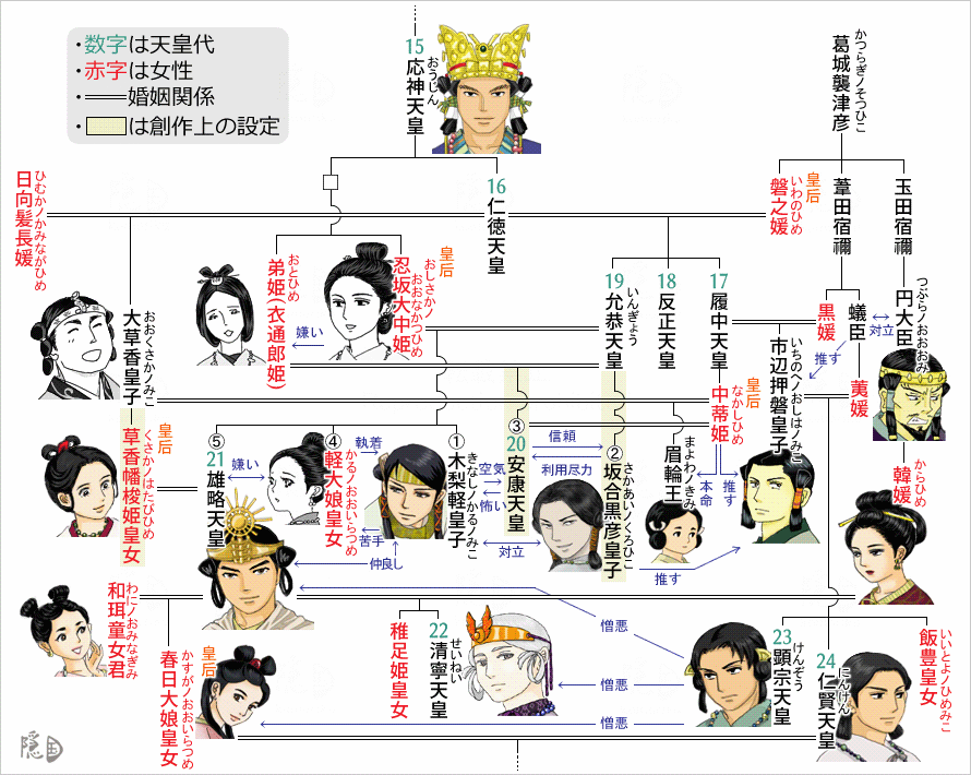 曙光の大王—小説雄略天皇 雄略天皇関連の系図｜隠国～komoriku～