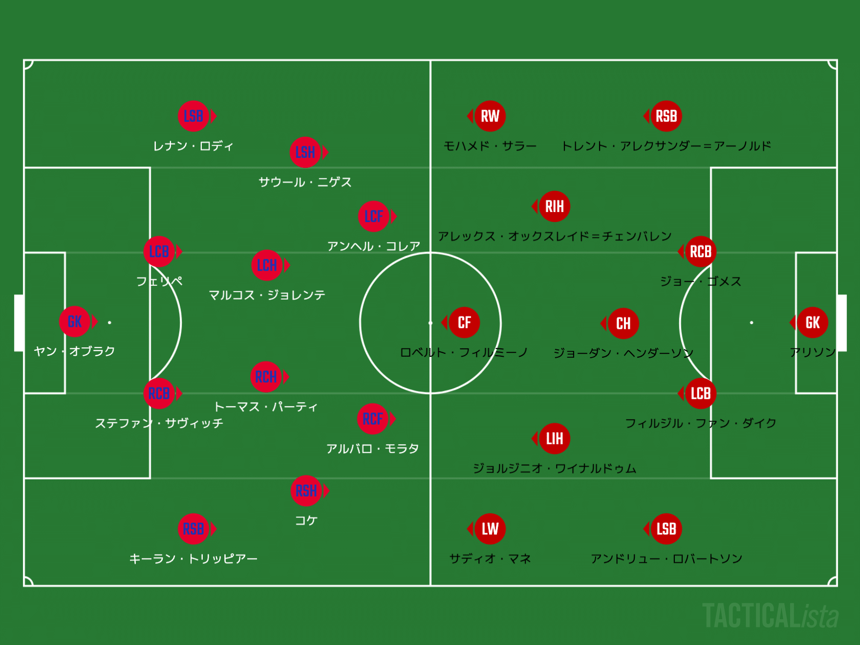 Uefaチャンピオンズリーグ展望 圧倒的な強さを誇る昨季王者を止めるのは アトレティコ Vs リヴァプール Yoshiki Hara Note