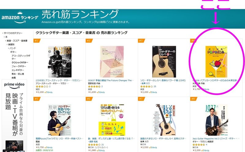 おかげさまでamazonのクラシックギター楽譜 スコア 音楽書 の 売れ筋ランキング上位に入ってきました Guitarist Mako G Note