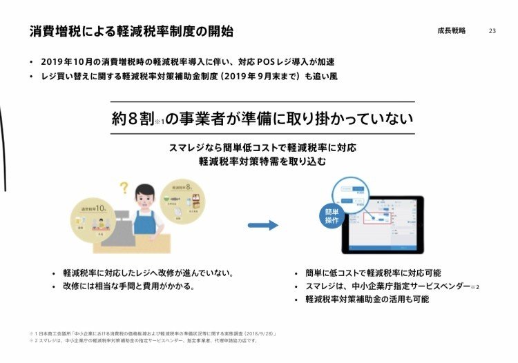 ピッチ プレゼンは魅せ方が鍵 参考になるir資料 タイミング編 大久保洸平 Z Venture Capital Note ピッチ プレゼンは魅せ方が鍵 参考になるir資料 タイミング編 大久保洸平 Z Venture Capital Note