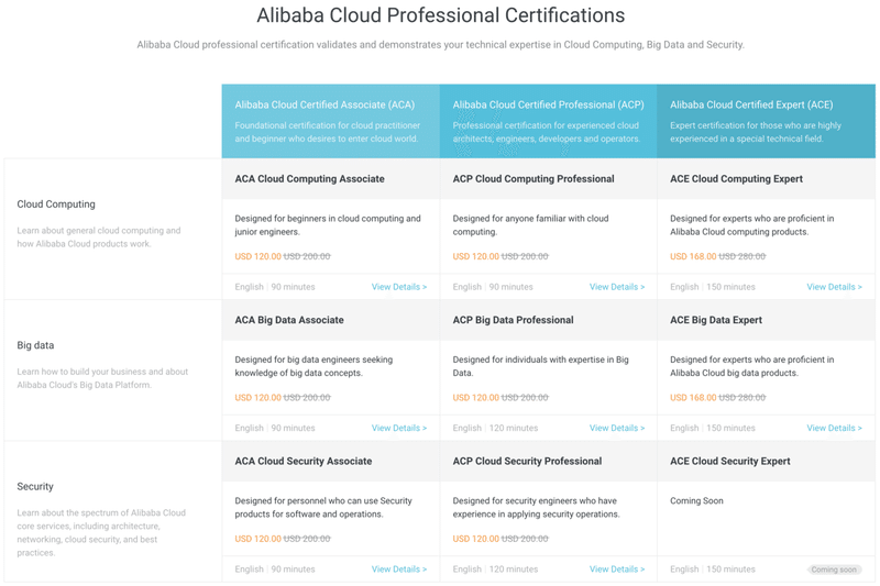 ACA クラウドコンピューティングの受験準備｜釜山公徳 (Masanori KAMAYAMA)｜note