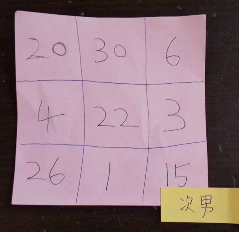 白熱注意 お家で手軽に皆で楽しめてちょこっと頭を使う手作りオリジナルゲーム ビンゴになっちゃダメ を紹介 遊び方編 画像あり シャーマケ Note 白熱注意 お家で手軽に皆で楽しめてちょこっと頭を使う手作りオリジナルゲーム ビンゴになっちゃダメ を紹介 遊び方編 画像あり シャーマケ Note
