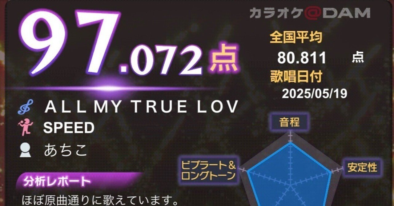 97点取ったけど】カラオケ採点高いと歌わ上手いの？【あちこの