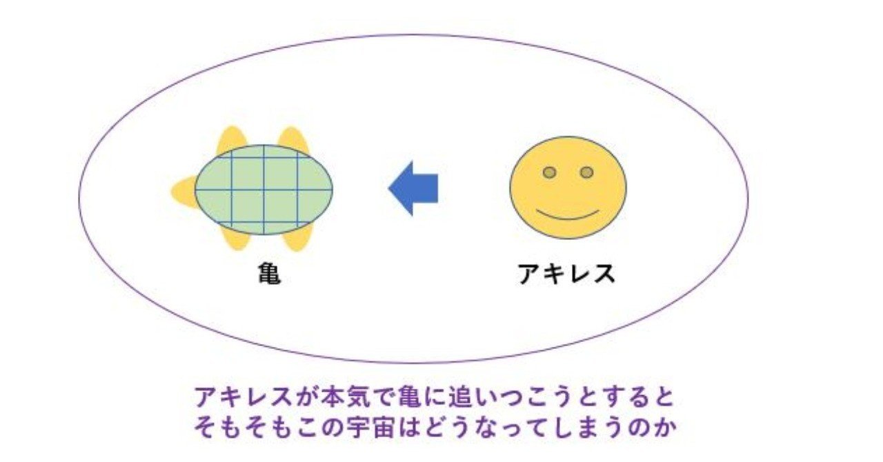 もしボルヘス好きの文学青年がit企業技術部で長年働いたら 1 アキレスと亀について 八代矢於紀 ヤシロヤオキ 怪談 幻想文学の話で海外交流 Note