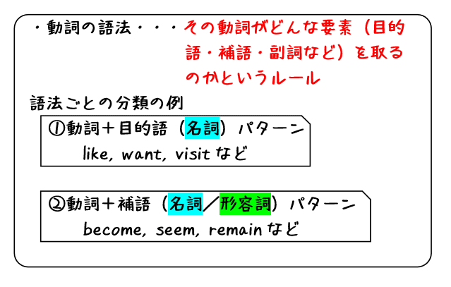 英文法解説 テーマ１ 品詞と文型 第４回 第１文型と第２文型の話 自動詞と他動詞について タナカケンスケ プロ予備校講師 英語 映像字幕翻訳家 Note