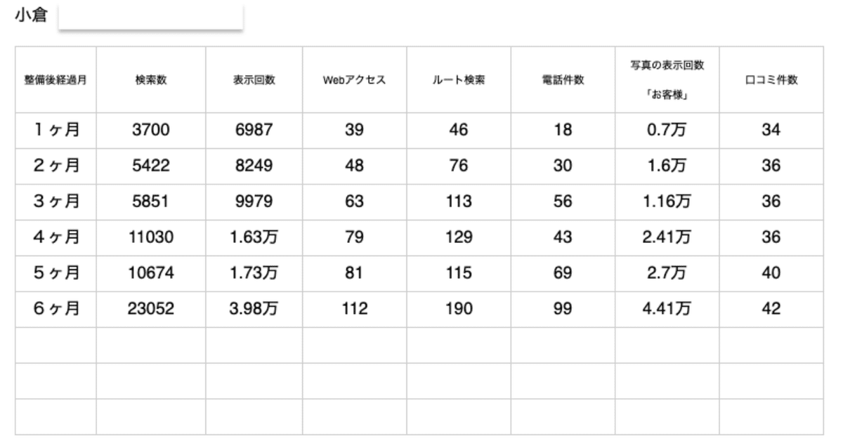 福岡県北九州市飲食店マイビジネスMEO対策