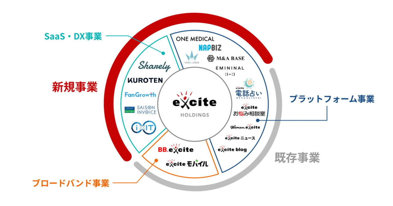 5571 エキサイトHD｜yutaru