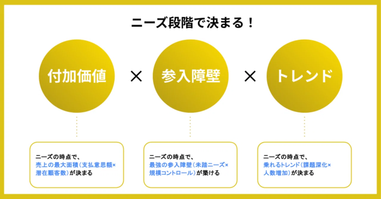 徹底解説】企業価値向上の急所が「ニーズマネジメント」である理由