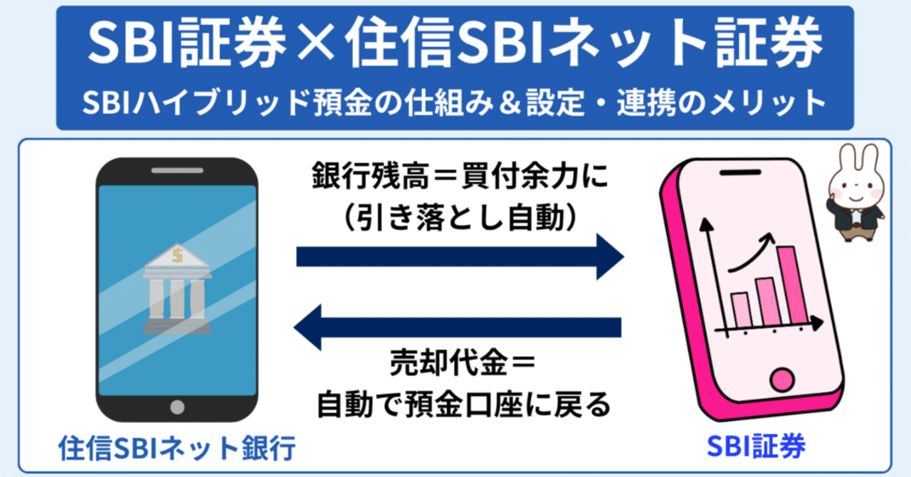 SBI証券に住信SBIネット銀行は必要？SBI証券×住信SBIネット銀行の連携活用ガイド｜橘 龍馬