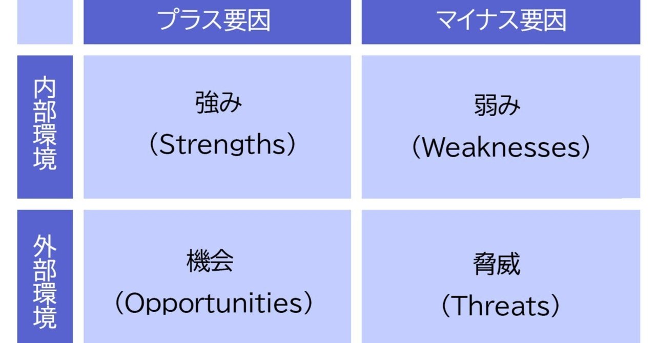 SWOT分析は企業という見えない概念を映し出す鏡だ加々本裕樹⌇TV局のデジタル請負人