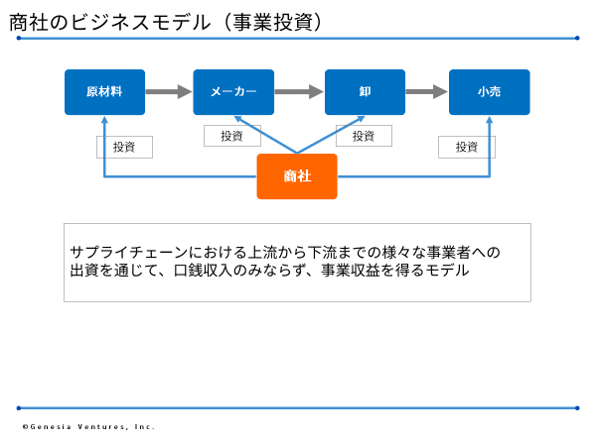 総合商社とDX Part 1.0 ～総合商社の軌跡と課題～｜水谷航己