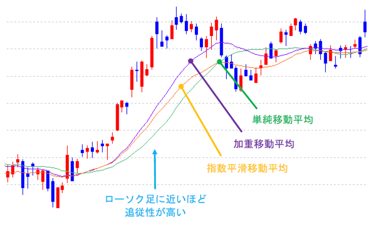 株でゆったり月20万円 スイングトレード 楽すぎ手順 おもり Note 株でゆったり月20万円 スイングトレード 楽すぎ手順 おもり Note