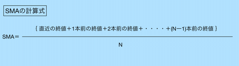 株でゆったり月20万円 スイングトレード 楽すぎ手順 おもり Note 株でゆったり月20万円 スイングトレード 楽すぎ手順 おもり Note