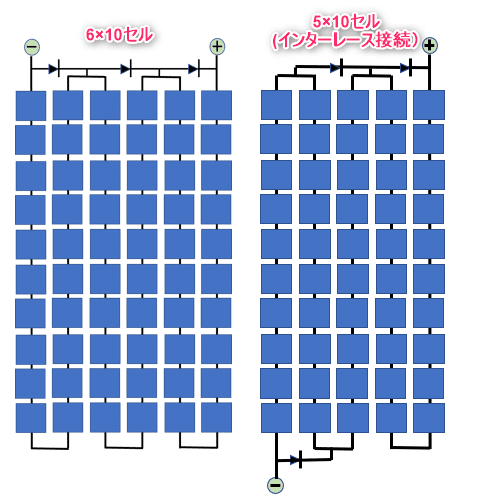 上級3_モジュール結線図6×10と5×10