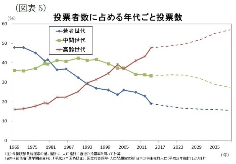こども投票制 ドメイン投票制 で明るい未来をつくるのだ 前田晃平 著書 パパの家庭進出が ニッポンを変えるのだ こども投票制 ドメイン投票制 で明るい未来をつくるのだ 前田晃平 著書 パパの家庭進出が ニッポンを変えるのだ
