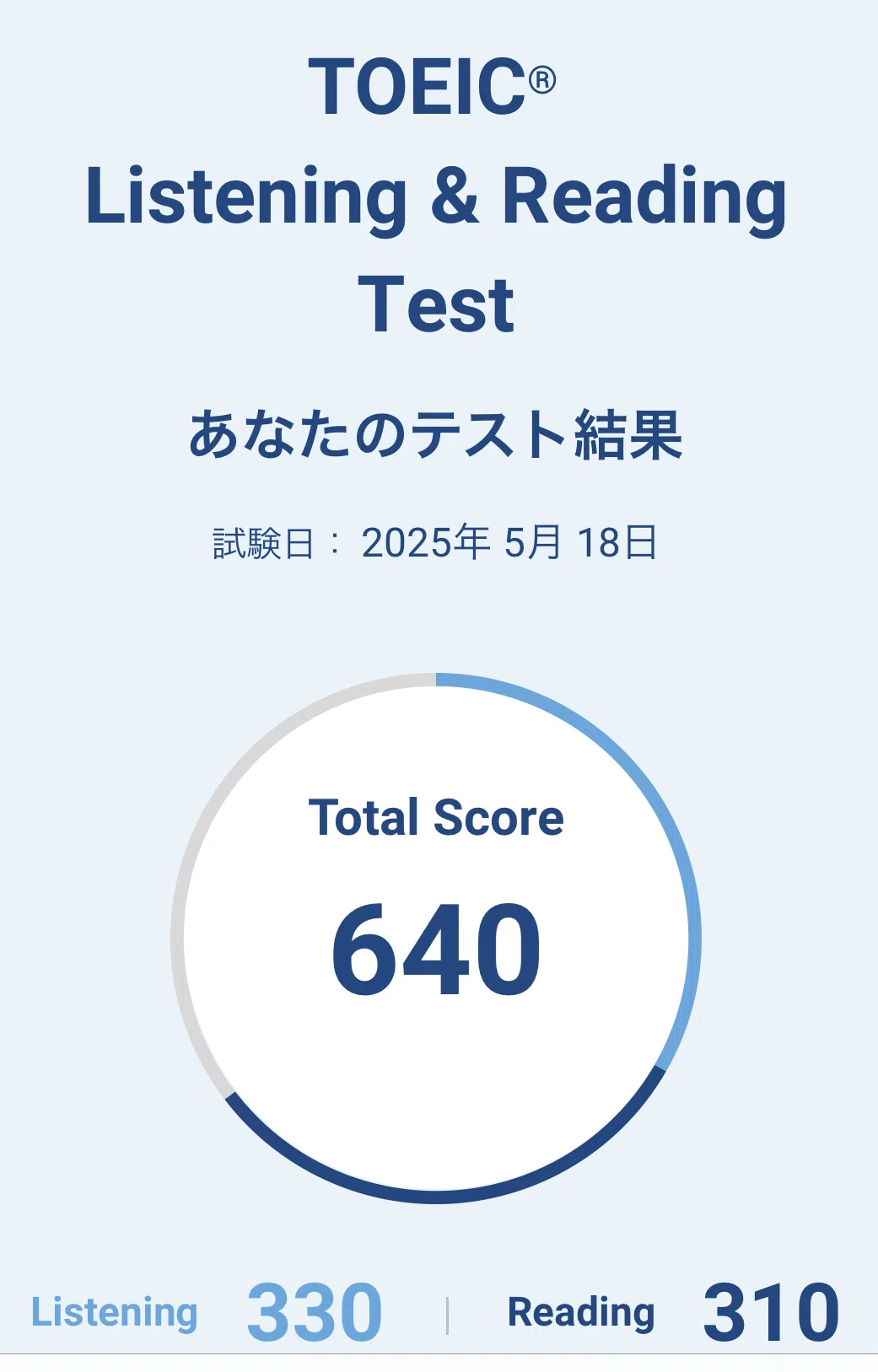 Toeic Notes 5月18日、TOEIC LR公開テスト結果発表|masa021