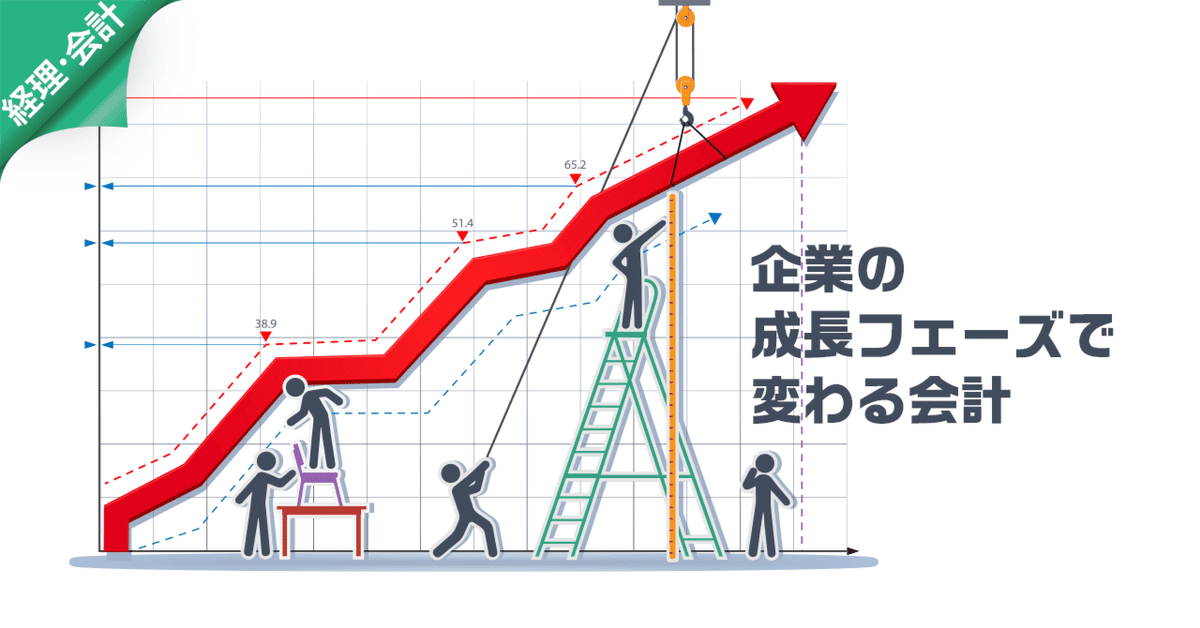 格安人気 企業成長への新業績評価システム 利速会計入門: | |本
