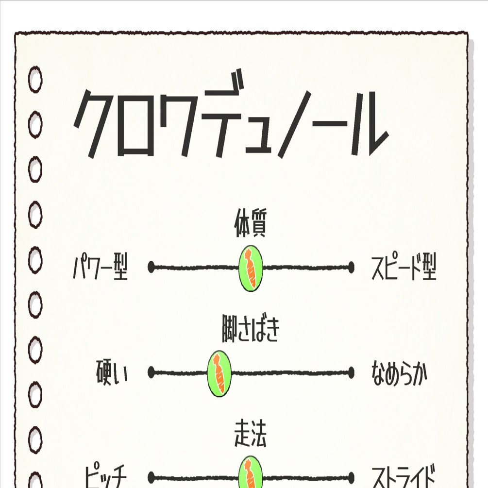 スキル＆クロワ・キタサンブラック継承ヒストリー 血統分析】クロワデュノールの活躍から見るキタサンブラック産駒成功の