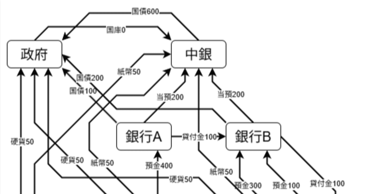 信用貨幣について｜phykm