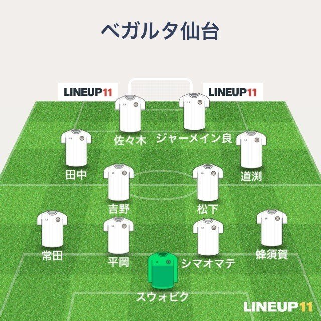 シーズン開幕 ルヴァンカップ第1節 佐藤 達彦 Note