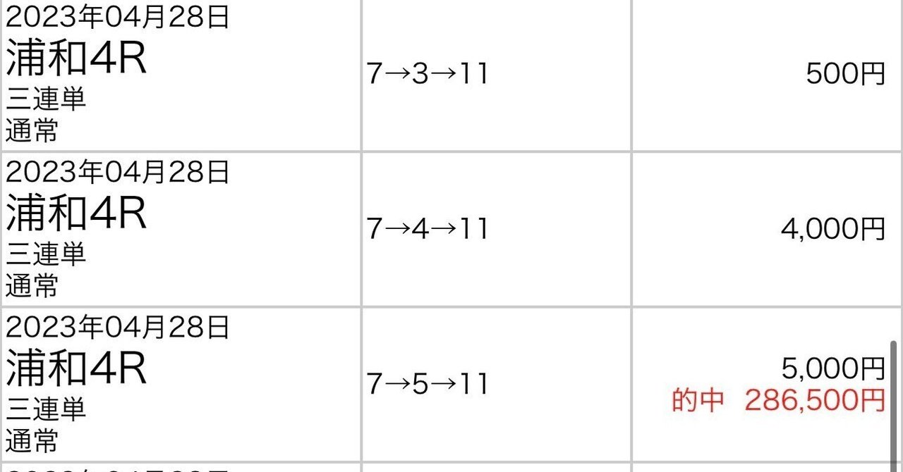 船橋3R 15:30七福神《競馬予想》