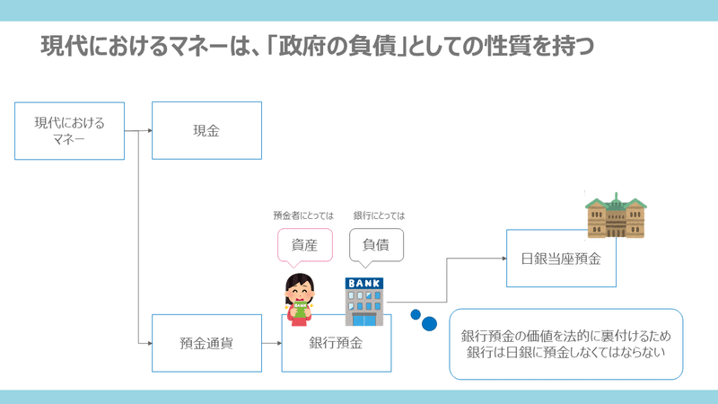 20200216_貨幣論