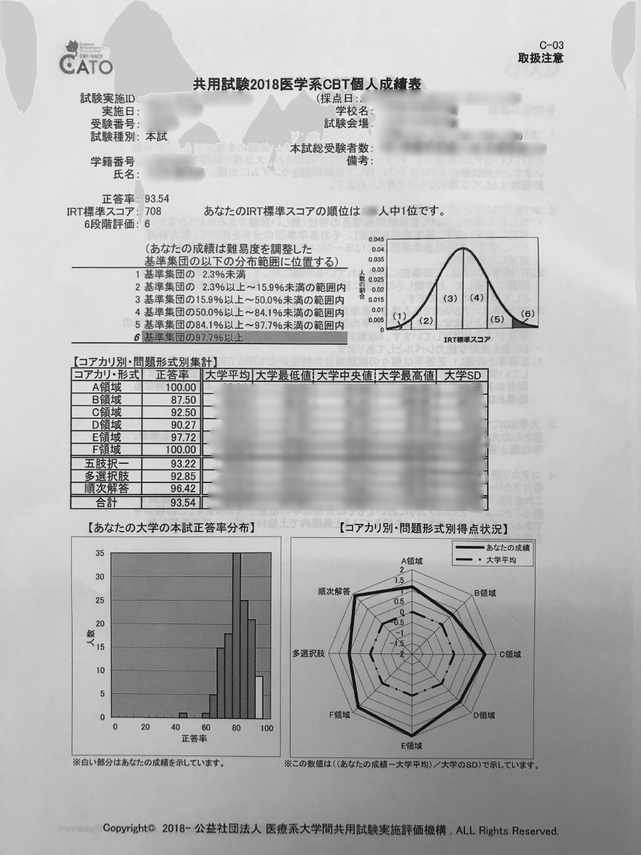 CBT 医学部　cbt 合格ライン最低限】とにかくCBTに受かるには！？【成績公開